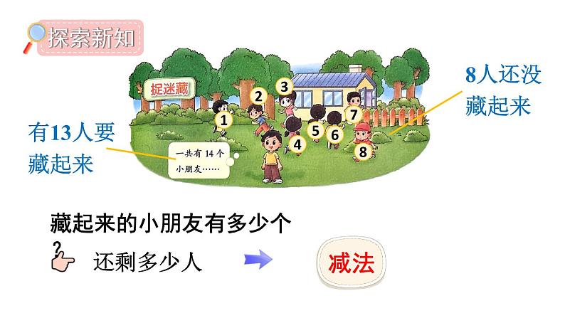 小学数学新北师大版一年级下册第三单元第二课时 捉迷藏教学课件2025春第3页