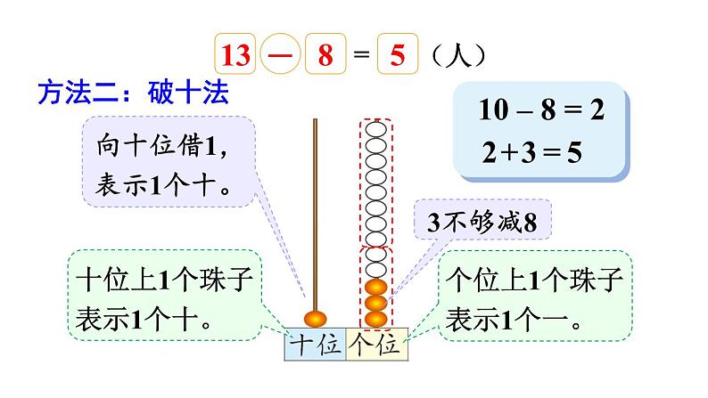 小学数学新北师大版一年级下册第三单元第二课时 捉迷藏教学课件2025春第5页