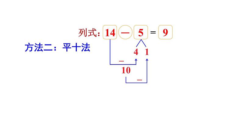 小学数学新北师大版一年级下册第三单元第三课时 凑数游戏教学课件2025春第4页