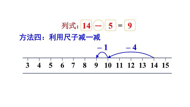 小学数学新北师大版一年级下册第三单元第三课时 凑数游戏教学课件2025春第6页