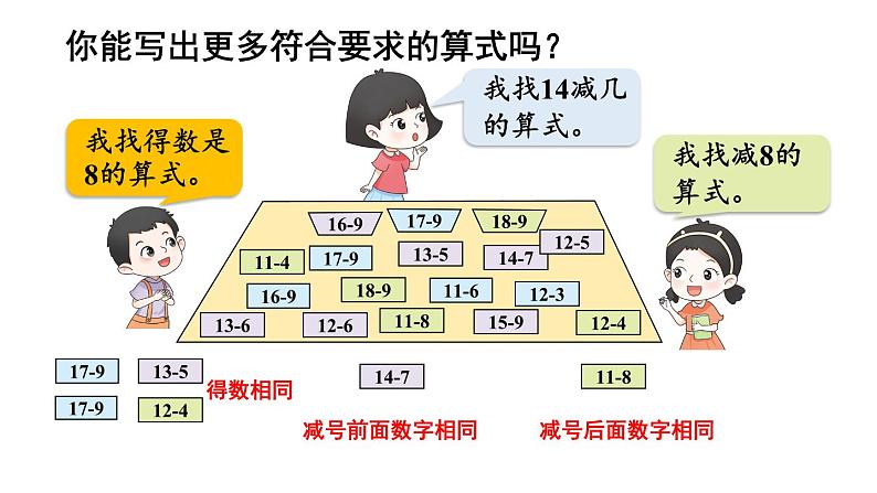 小学数学新北师大版一年级下册第三单元第八课时 做个减法表教学课件2025春第5页