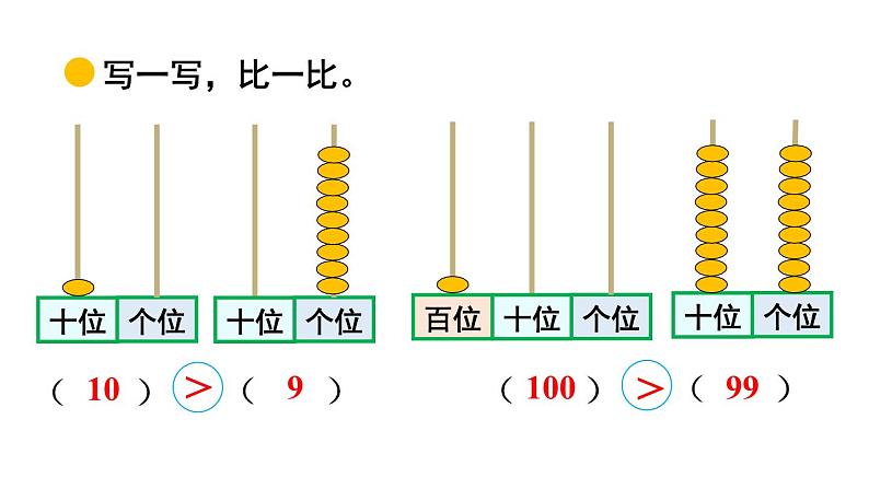 小学数学新北师大版一年级下册第四单元第四课时 谁的红果多教学课件2025春第6页