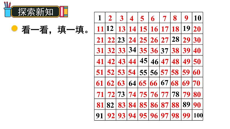 小学数学新北师大版一年级下册第四单元第六课时 做个百数表教学课件2025春第2页