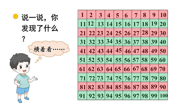 小学数学新北师大版一年级下册第四单元第六课时 做个百数表教学课件2025春第3页