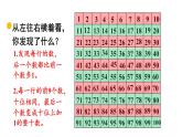 小學(xué)數(shù)學(xué)新北師大版一年級(jí)下冊(cè)第四單元第六課時(shí) 做個(gè)百數(shù)表教學(xué)課件2025春