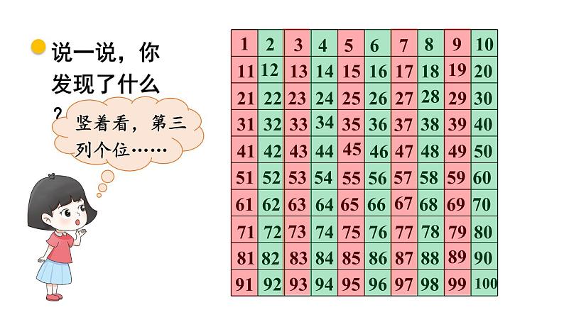 小学数学新北师大版一年级下册第四单元第六课时 做个百数表教学课件2025春第5页