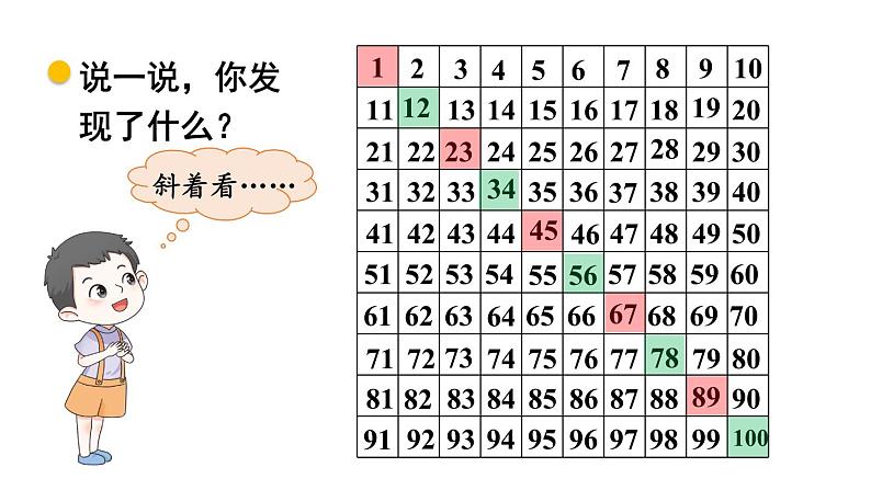 小学数学新北师大版一年级下册第四单元第六课时 做个百数表教学课件2025春第7页