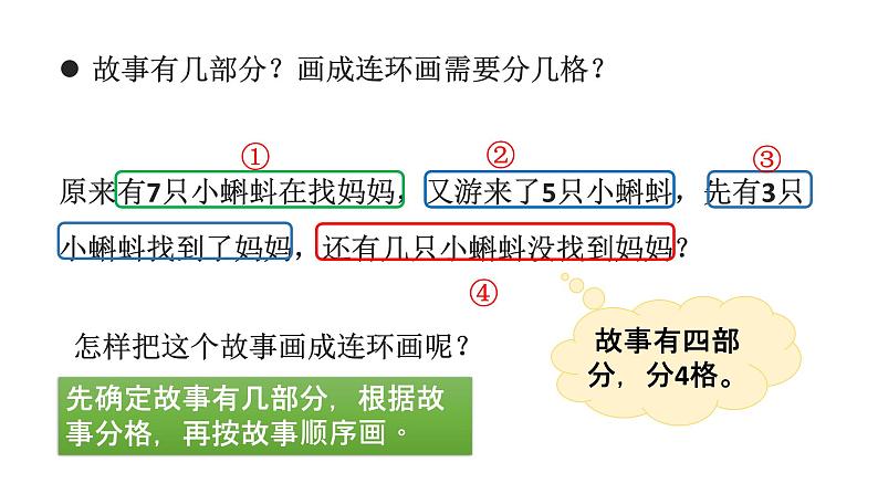 小学数学新北师大版一年级下册综合实践  画数学连环画第2课时 画出我的数学故事教学课件2025春第4页