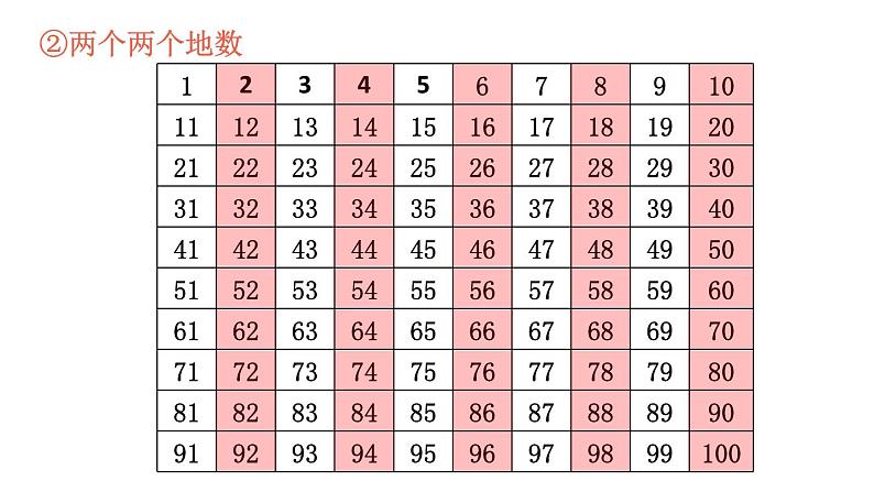 小学数学新北师大版一年级下册总复习第1课时 数与代数（1）教学课件2025春第4页