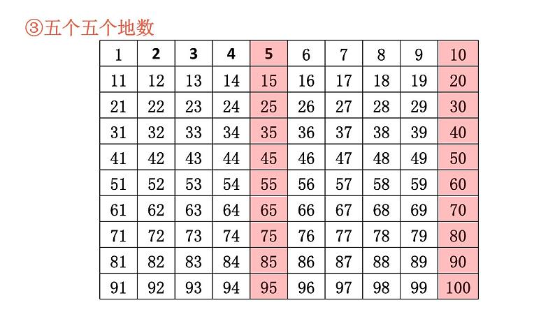 小学数学新北师大版一年级下册总复习第1课时 数与代数（1）教学课件2025春第5页