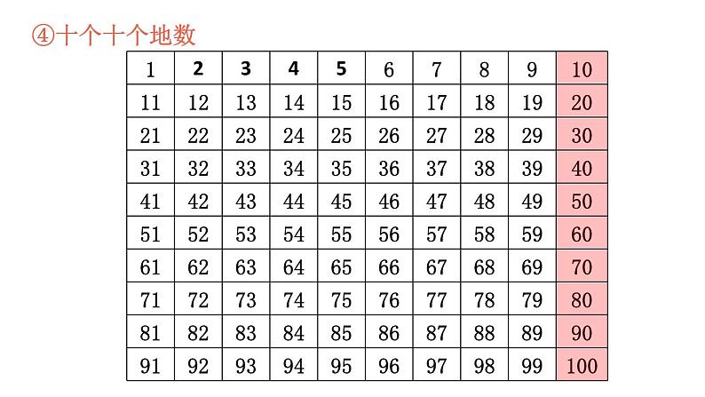 小学数学新北师大版一年级下册总复习第1课时 数与代数（1）教学课件2025春第6页