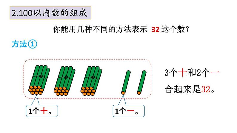 小学数学新北师大版一年级下册总复习第1课时 数与代数（1）教学课件2025春第7页