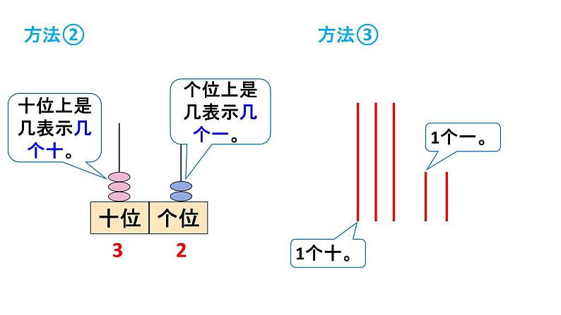 小学数学新北师大版一年级下册总复习第1课时 数与代数（1）教学课件2025春第8页