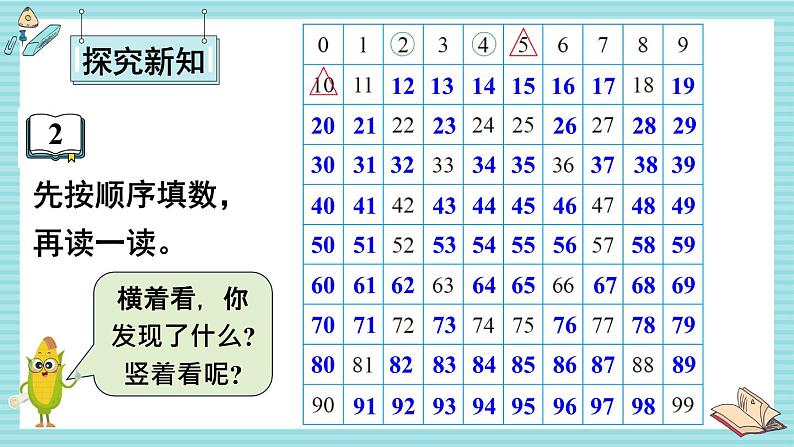 苏教版（2024）数学一年级下册 第4单元  第2课时 数的顺序  PPT课件第3页