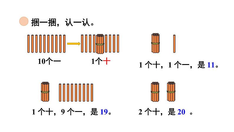 小学数学新北师大版一年级下册第一单元第一课时 古人计数(一)教学课件2025春第5页