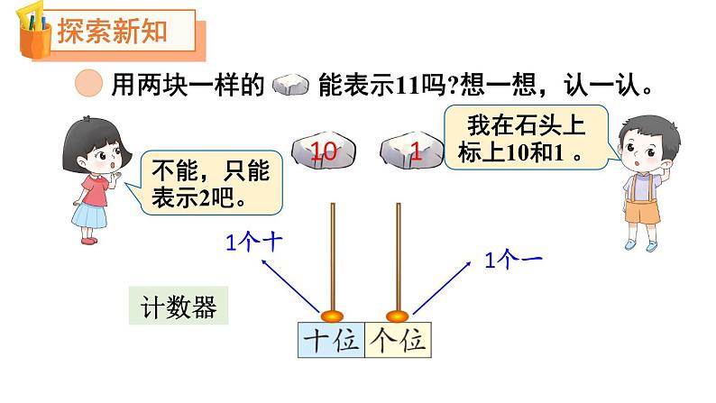 小学数学新北师大版一年级下册第一单元第二课时 古人计数(二)教学课件2025春第3页