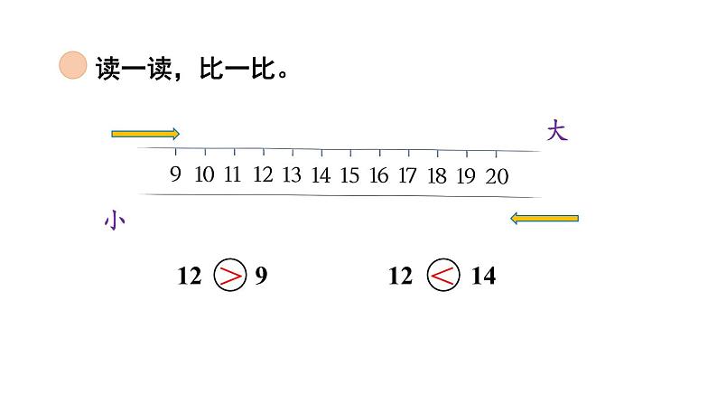 小学数学新北师大版一年级下册第一单元第二课时 古人计数(二)教学课件2025春第5页