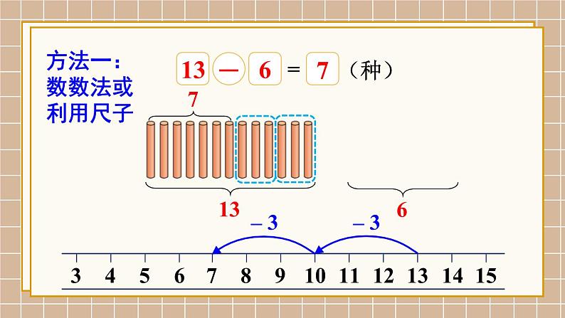 北师大版（2024）数学一年级下册 第3单元 整理与复习  PPT课件第3页