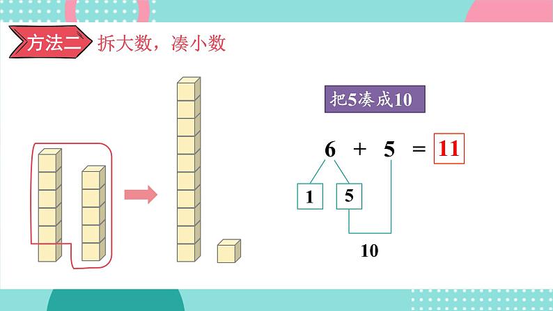 苏教版（2024）数学一年级下册 第1单元  第7课时 6、5、4、3、2加几及相应减法  PPT课件第6页