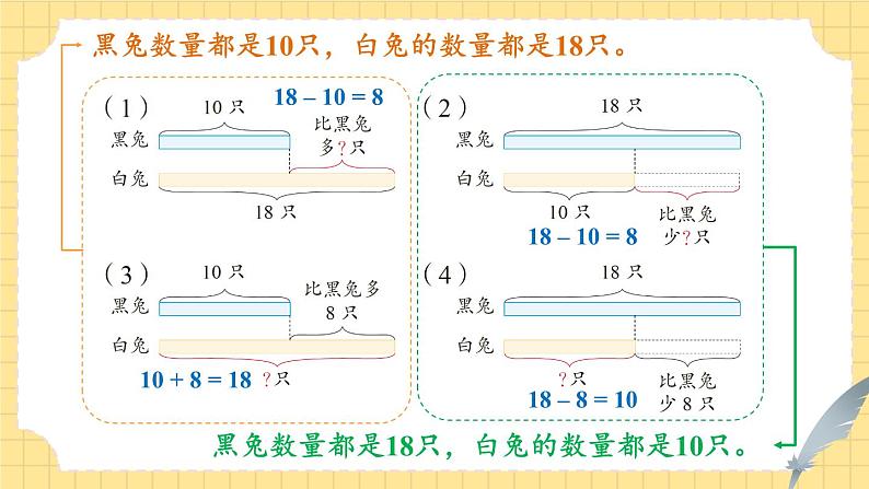 苏教版（2024）数学一年级下册 期末复习  第2课时 数量关系  PPT课件第6页