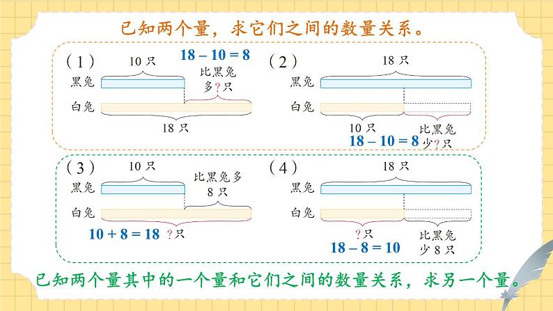 苏教版（2024）数学一年级下册 期末复习  第2课时 数量关系  PPT课件第7页