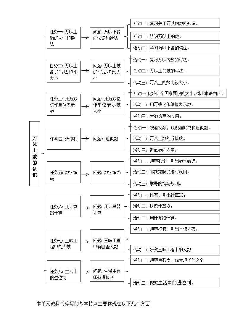 《万以上数的认识》单元整体设计第3页