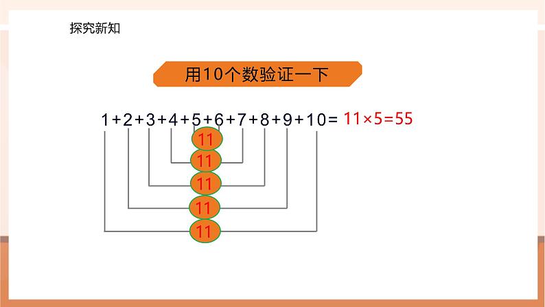 2.5 聪明的高斯---课件第8页