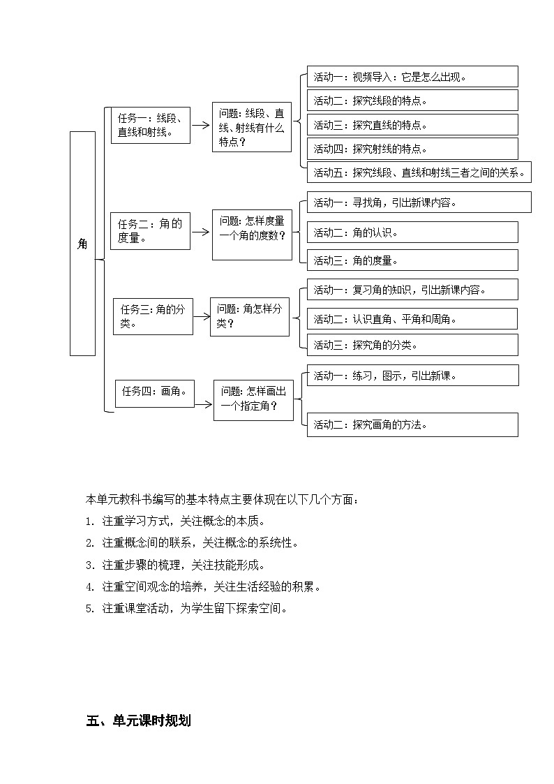 《角》单元整体设计第3页