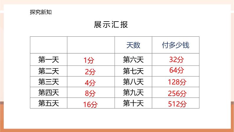 4.6 神奇的乘法---课件第7页