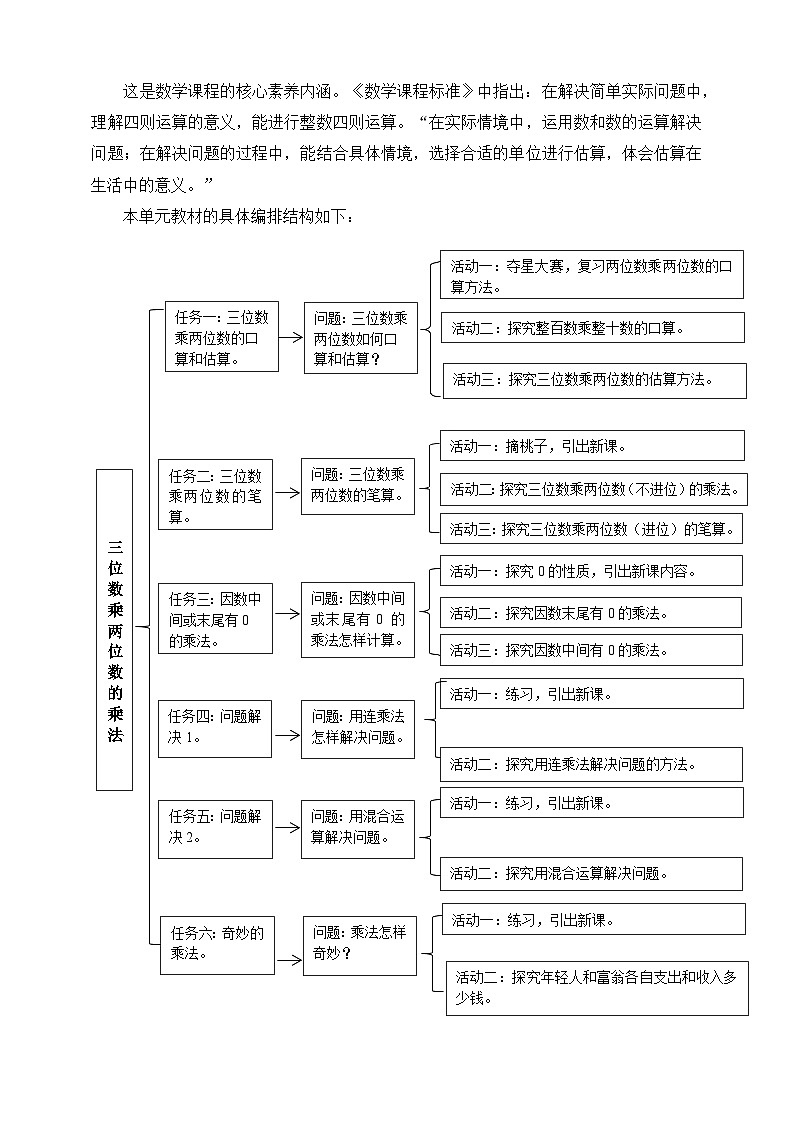 《三位数乘两位数的乘法》单元整体设计第3页
