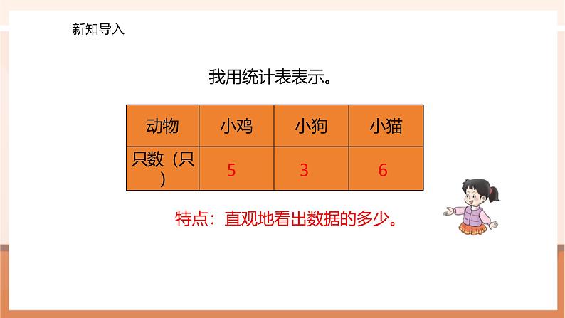 6.1 条形统计图（以1代1） ---课件第4页