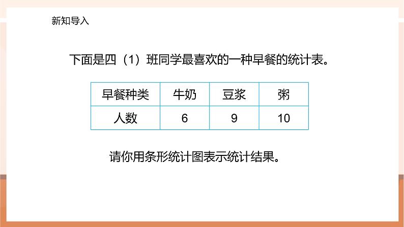 6.2 条形统计图（以1代多） ---课件第3页