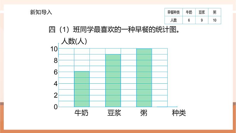 6.2 条形统计图（以1代多） ---课件第4页