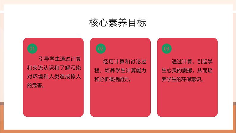 6.3 惊人的危害 ---课件第2页