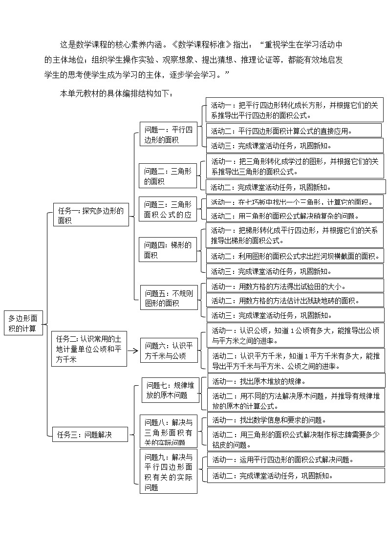 《多边形面积的计算》单元整体设计第3页