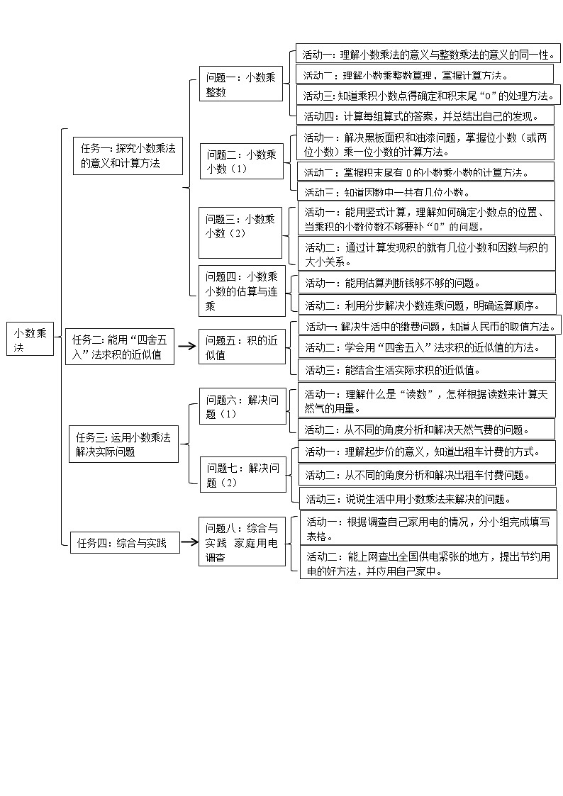 《小数乘法》单元整体设计第3页
