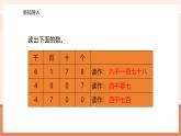 【大单元核心素养】西师大版数学四年级上册1.1《万以上数的认识和读法》（课件+教案+大单元整体教学设计）