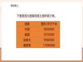 【大单元核心素养】西师大版数学四年级上册1.3《用万或亿作单位表示数》（课件+教案+大单元整体教学设计）