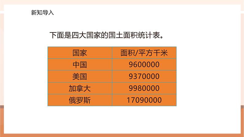 1.3用万或亿作单位表示数--课件第3页