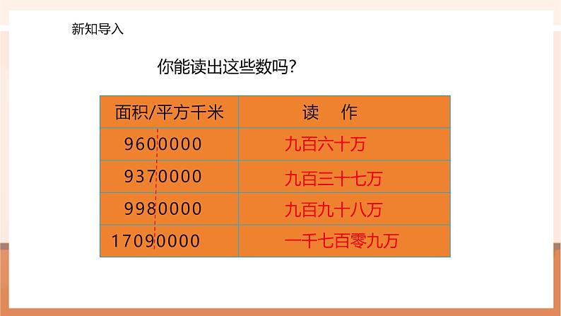 1.3用万或亿作单位表示数--课件第4页