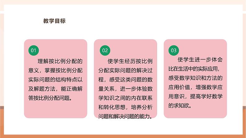 《按比例分配的实际问题》课件第3页