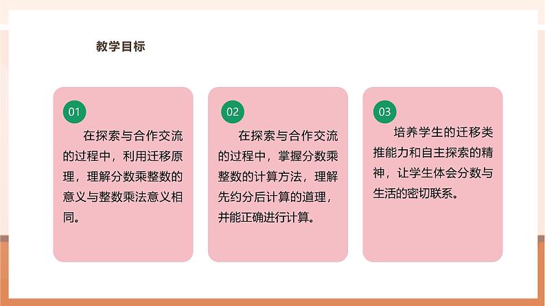 《分数乘整数》课件第3页