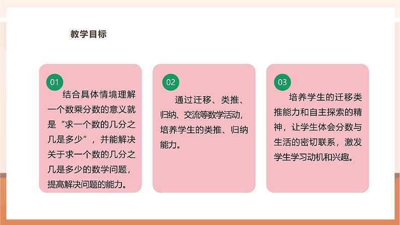 《一个数乘分数》课件第3页