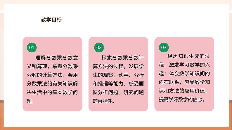 《分数乘分数》课件第3页