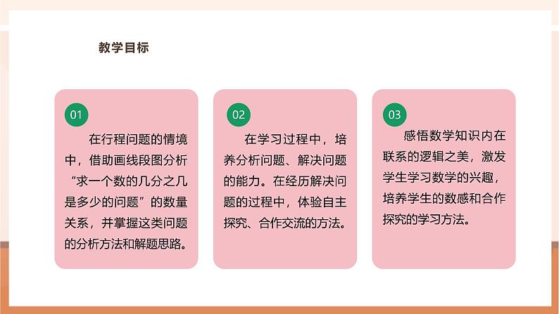 《求一个数的几分之几是多少》课件第3页