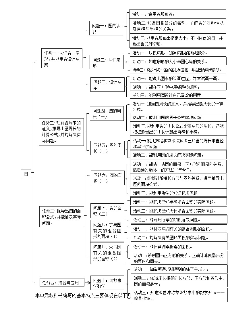 《圆》单元整体设计第3页