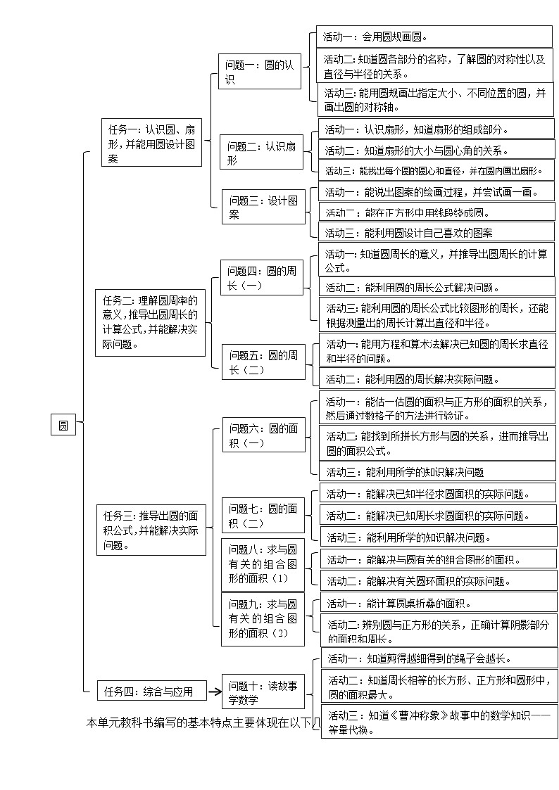《圆》单元整体设计第3页