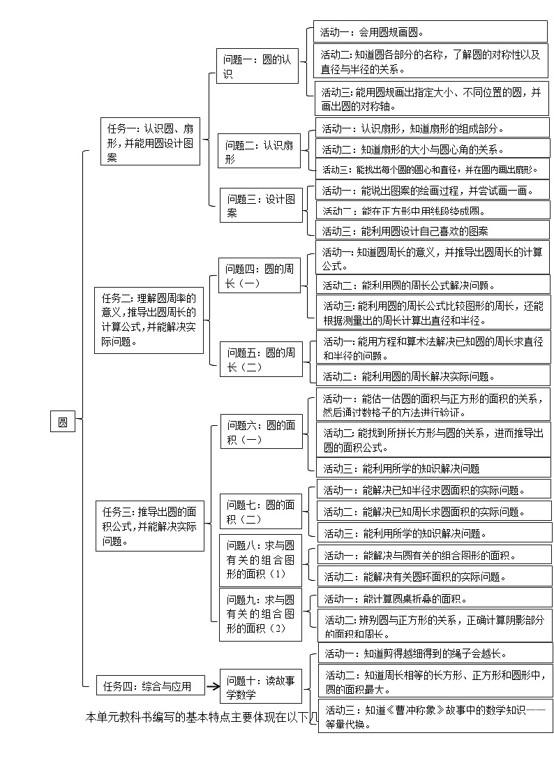 《圆》单元整体设计第3页