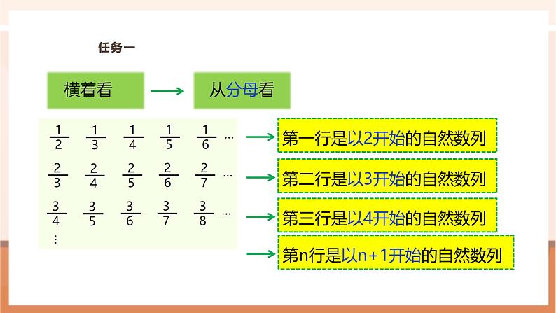 《探索规律》课件第8页