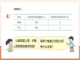 【大单元核心素养】西师大版数学六年级上册4.1《比的意义》（课件+教案+大单元整体教学设计）